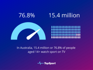 sport viewership statistics