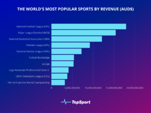 sports revenue statistic