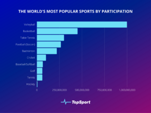 sports viewership statistics
